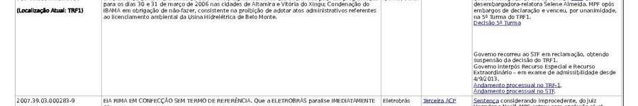 Alt da imagem